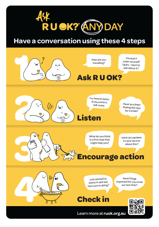 4 Steps for an R U OK? Conversation