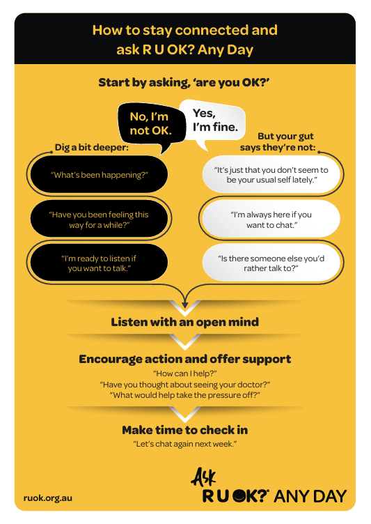 R U OK? Conversation Flow Chart